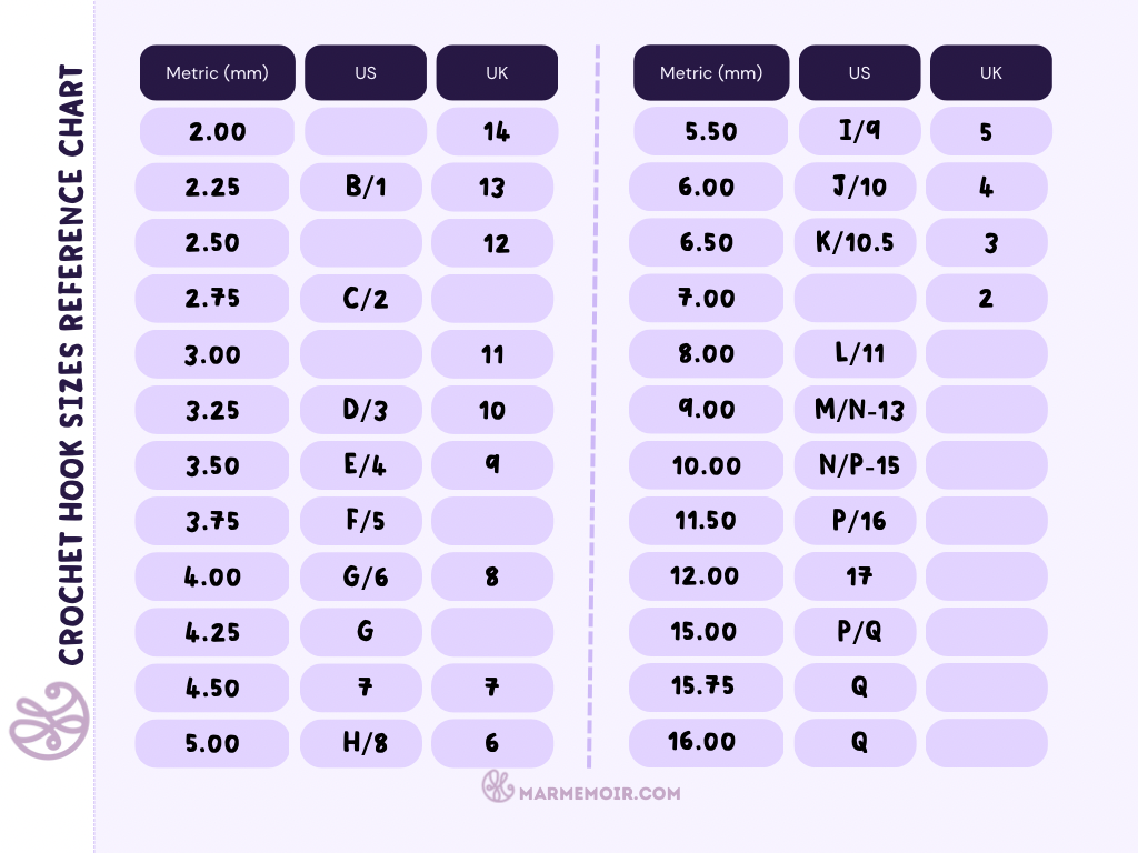 Crochet hook sizes reference chart/guide